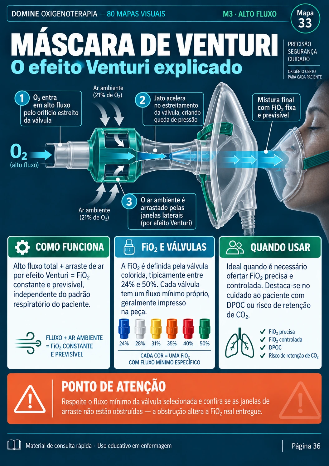 Mapa da máscara de Venturi: o efeito Venturi explicado