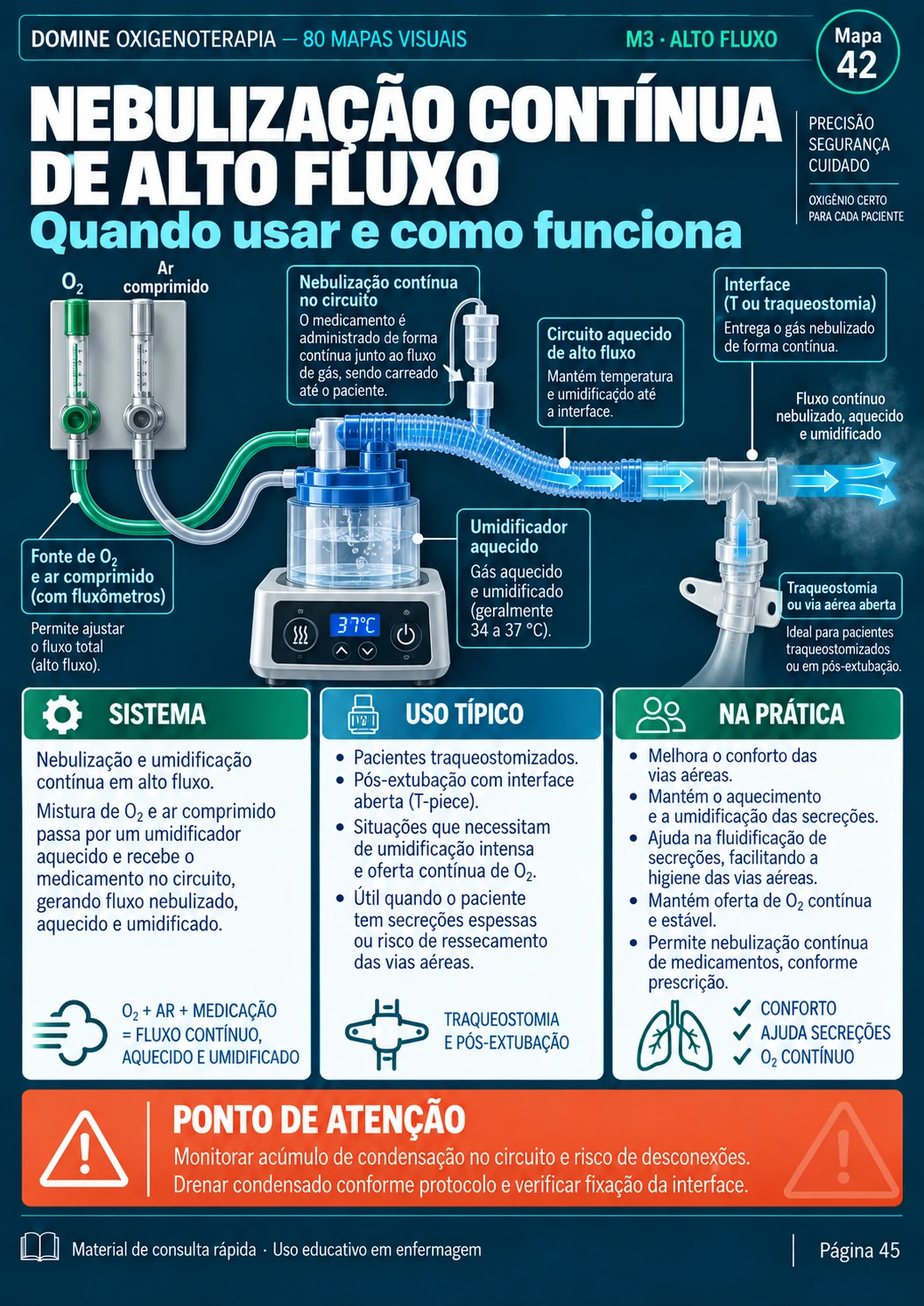 Mapa da nebulização contínua de alto fluxo
