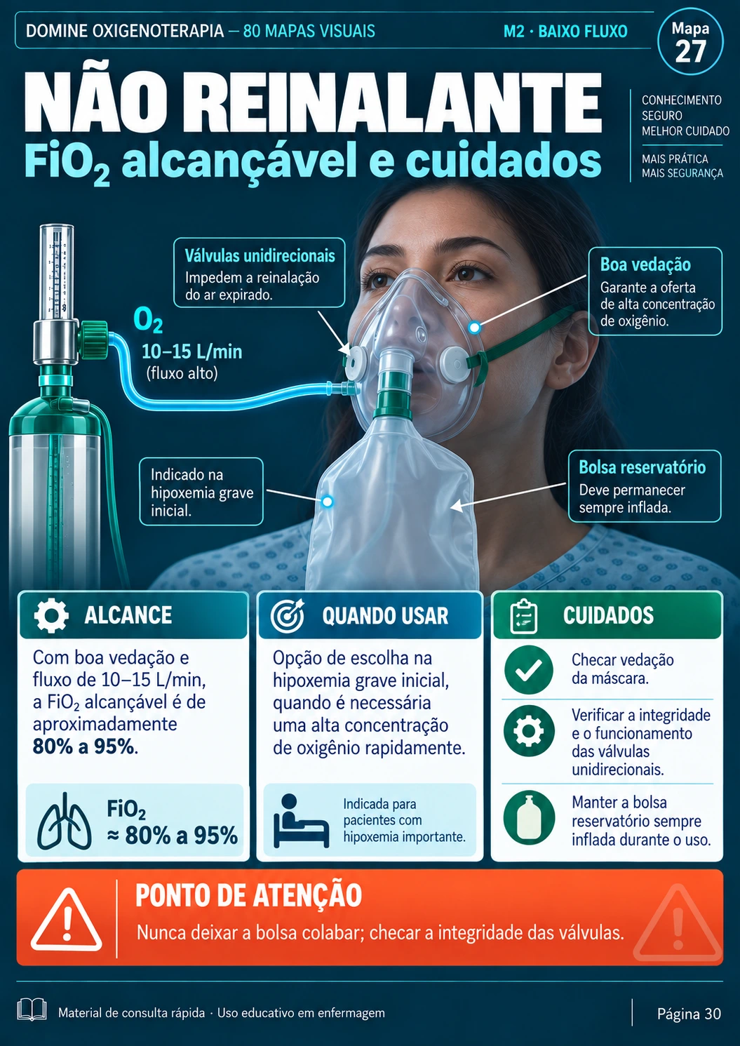 Mapa da máscara não reinalante: FiO₂ alcançável e cuidados